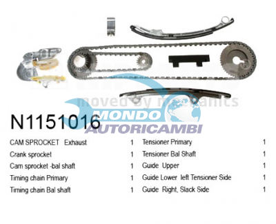 Kit Catena Distribuzione