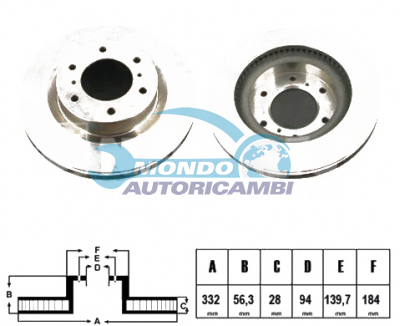 BRAKE DISKS