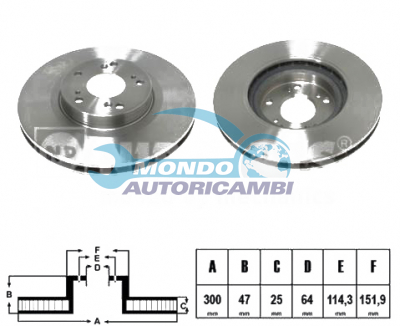 BRAKE DISKS